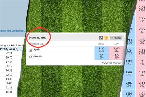what does tie no bet mean|Draw No Bet Explained .